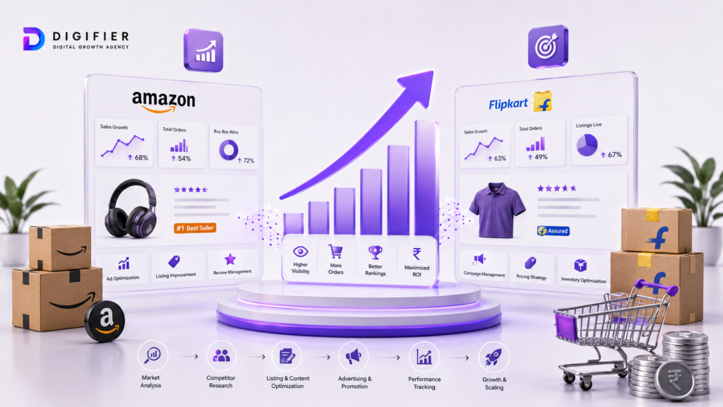 Marketplace Services
